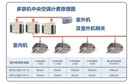 保定中央空调计费系统-计费系统安装(中央空调计费系统计费系统系统安装)