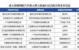 重庆铜梁：推动智能网联汽车产业转型升级 2027年产值达到300亿元(铜梁智能网联亿元转型)