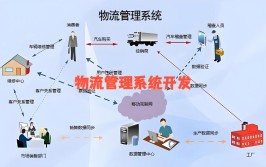 物流工程技术专业怎么样_就业方向_主要学什么