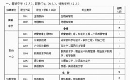 56万安家费、事业编制、中专即可...这波招聘太诱人！(招聘报名岗位安家费工作)