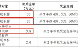 好消息7月30日起一建一造工程师和高级工程师补贴5000元/年