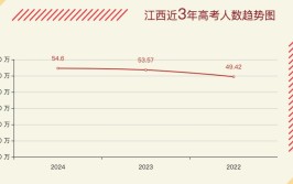 江西2024高考人数是多少人