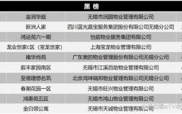 无锡市新吴区最新住宅小区红黑榜