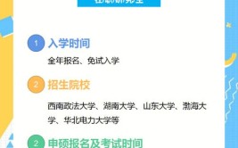 桂林理工大学在职研究生报名时间及网上报名入口