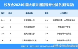 2024交通管理专业就业方向