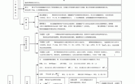 高中物理力学的基本概念与应用