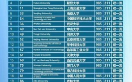 泰国专升本留学有哪些学校