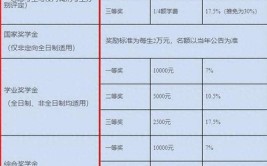 中国传媒大学2024年在职研究生学费明细表汇总！