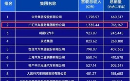 广东永奥爆雷！汽车经销商“轻舟还能否过万重山”？(品牌经销商多家汽车汽车经销商)