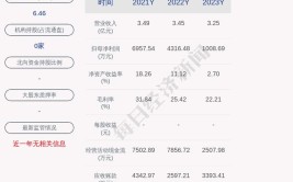 龙竹科技10月31日接受机构调研吴羽中国投资有限公司苏州第一建筑集团有限公司等多家机构参与