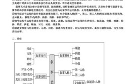 小说的叙事特点是什么