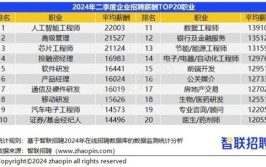 透过大数据“看”就业市场新动向 诸多领域招聘需求进一步释放(需求招聘数据就业市场释放)