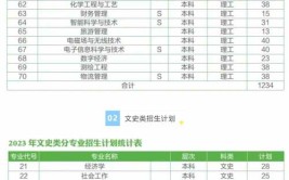 咸阳师范学院2023年招生章程