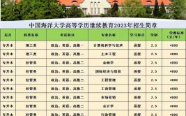 中国海洋大学的学校代码是什么