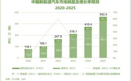 投资5亿元！又一新能源汽车产业项目落户钟楼(钟楼亿元新能源汽车产业项目)