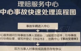 乌鲁木齐人记住这些地方 交通事故快速理赔两小时搞定(乌市服务交通事故北路理赔)