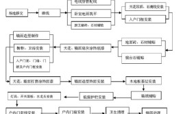 室内设计资料：装饰装修精品施工工艺工程细部做法标准图册(细部图册室内设计装饰装修施工工艺)