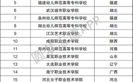 山东单招的公办学校有哪些