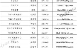 5险1金、双休...(工作邮箱地址联系人联系电话联系地址)