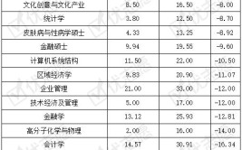 2020暨南大学这个专业报考热度较高新闻学难考