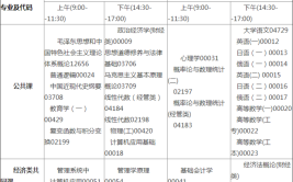 吉林省自考公共课考哪些科目