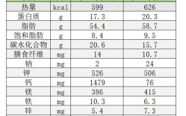 芝麻是酸性还是碱性