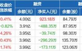 汽车空调“霸主”奥特佳业绩表现不佳(奥特公司销量压缩机市场)