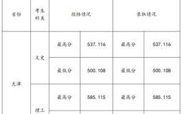 天津商业大学是民办大学还是公办大学