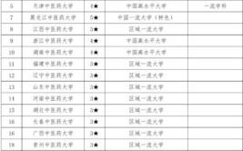 中医学在职研究生可以选择哪些学校