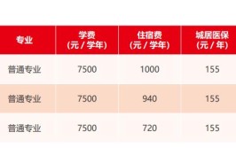 上海商学院艺术类学费多少钱一年