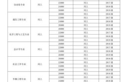 2024年吉林大学珠海学院学费多少钱