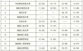 财政和吉首专升本哪个好考