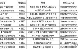 「便民」机动车去哪修？沪第二批规范联网维修企业名单公布！(服务有限公司汽车销售汽车公路安吉)