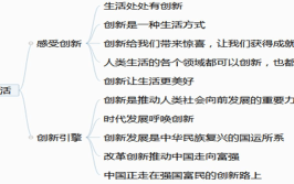 如何树立改革创新的自觉意识