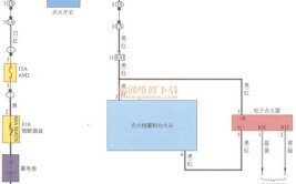 汽车电路图的识读(电路图汽车线圈点火排量)