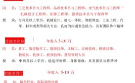 【新都招聘】成都正恒动力股份有限公司(负责设备工资待遇非标岗位职责)