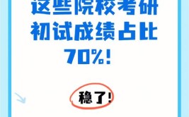 考研结束预算不高想冲计算机工程类硕士的家人们稳了