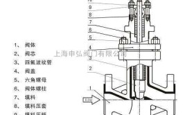 超实用的调节阀故障处理方法(调节阀密封节流填料噪音)