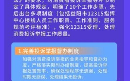 2020年邵阳市12315热线电话为消费者挽回经济损失1241.44万元(举报投诉服务消费者万元)