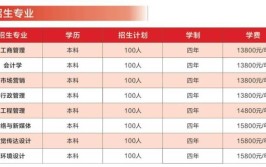 2024自考多少钱一科报考费