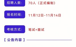 报名河南理工大学在职研究生需要什么条件？