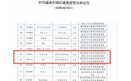 软件外包学院大学承认吗