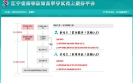 丹东成人大学自考怎么报名的