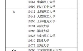 电气工程专业考研推荐这10所学校等于一只脚迈进了国家电网