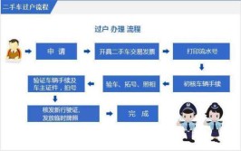 最新！莱西机动车转入业务一站办理(机动车转入办理二手车交易市场)