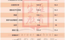 汕头大学2020年夏季普通高考招生章程