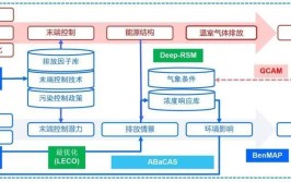 公司正在研发座椅位置传感器和空气质量管理系统，聚焦并购产业链上下游协同性标的(传感器金融界公司并购研发)