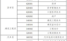 云南三鑫职业技术学院2019年招生章程