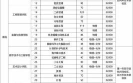 宁波财经学院2021年招生章程