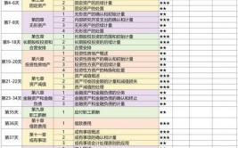 2024年中级会计证报考需要哪些条件和资格